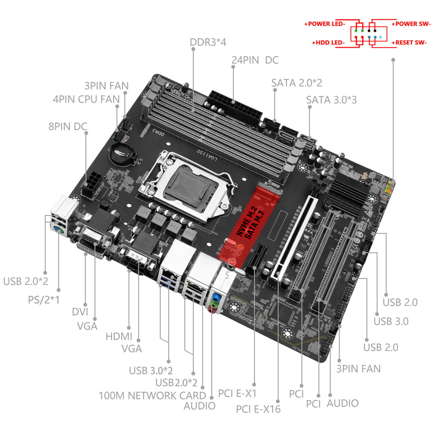 Scheda Madre MACHINIST H97M PR - Intel Cpu Core I7 recensione e prezzo
